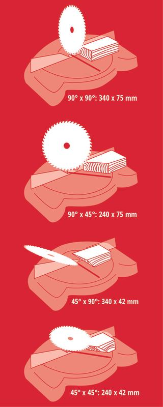 EINHELL TC-SM 2534/1 Dual pokosová pila s potahem