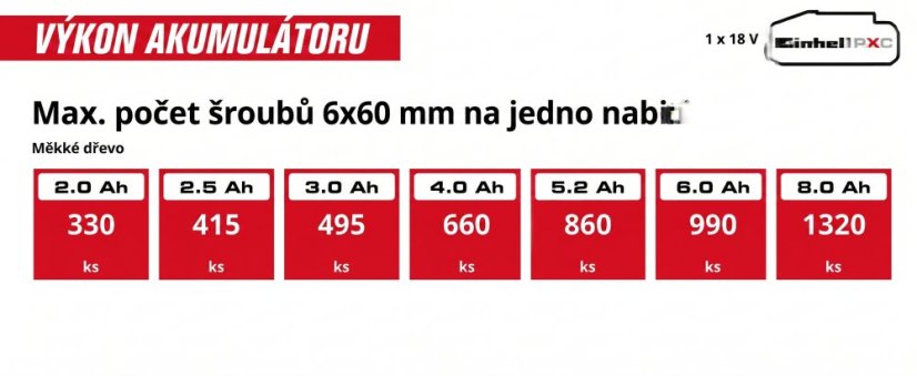 EINHELL PROFESSIONAL TP-CD 18/50-C Li-i BL aku příklepová vrtačka ( PXC )
