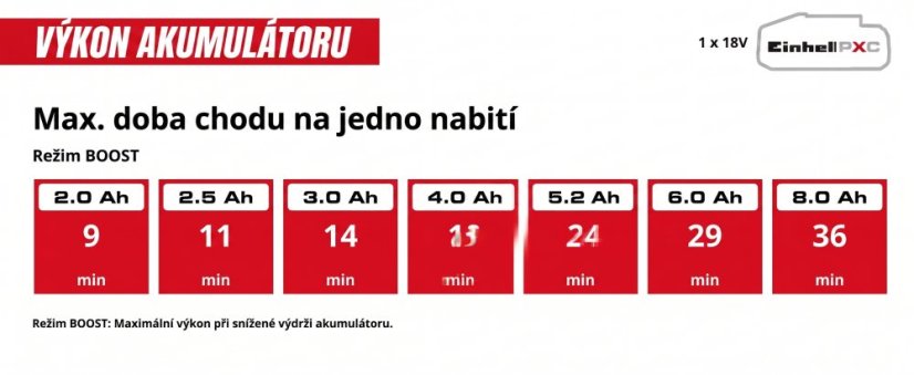 EINHELL PROFESSIONAL TP-VC 18/10 Li BL L-Solo aku vysavač na mokré a suché vysávání  (PXC)