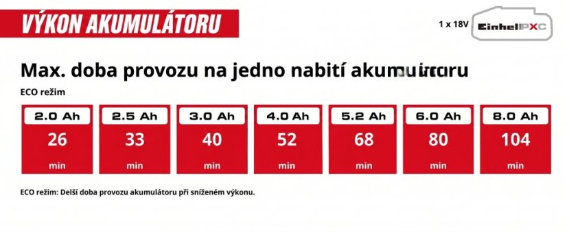 EINHELL PROFESSIONAL TP-VC 18/10 Li BL L-Solo aku vysavač na mokré a suché vysávání  (PXC)