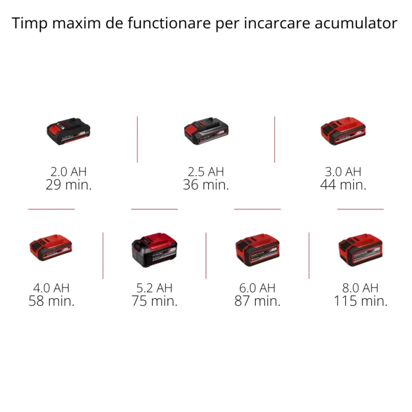 EINHELL PROFESSIONAL TP-RS 18/32 Li BL - Solo aku excentrická bruska (Power X-Change)