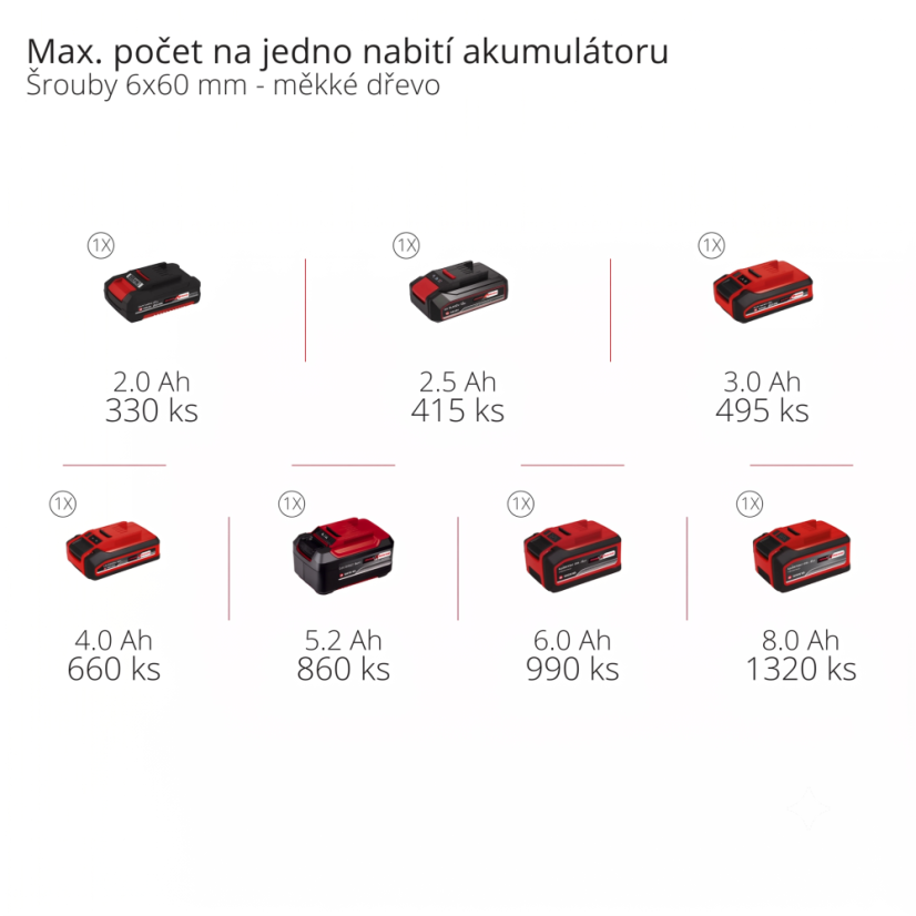 EINHELL PROFESSIONAL TP-CD 18/70-C Li BL - Solo aku vrtačka (PXC)