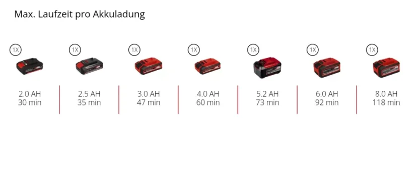EINHELL GE-PV 18/42 Li T aku bazénový vysavač, SOLO (Power X-Change)