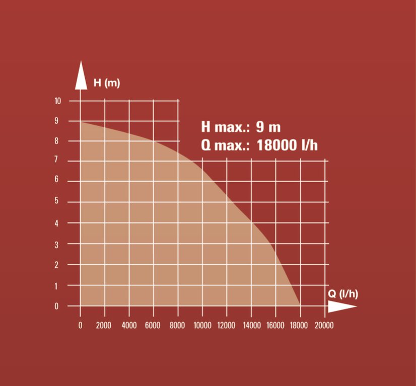 EINHELL GC-DP 1020 N kalové čerpadlo
