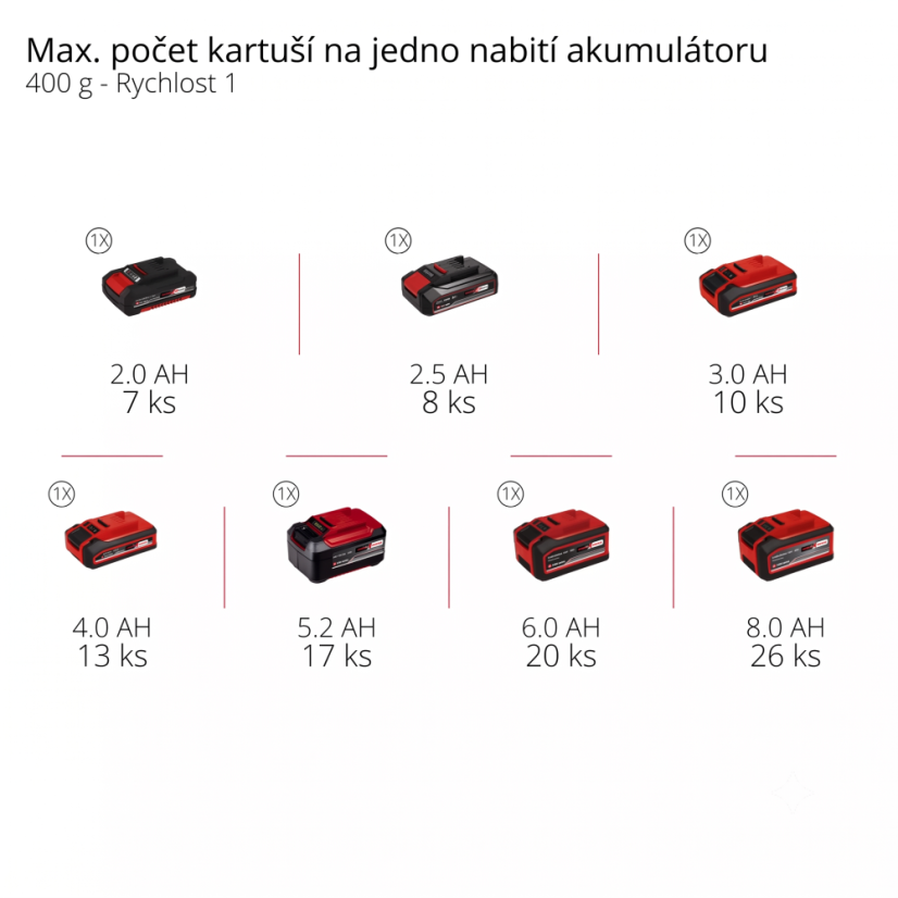 Aku mazací lis EINHELL PROFESSIONAL TP-GR 18/690 Li (PXC)