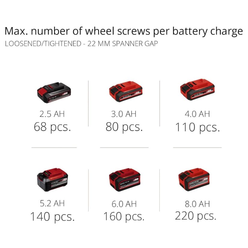 EINHELL IMPAXXO 18/400 - Solo aku rázový uťahovák (Power X-Change)