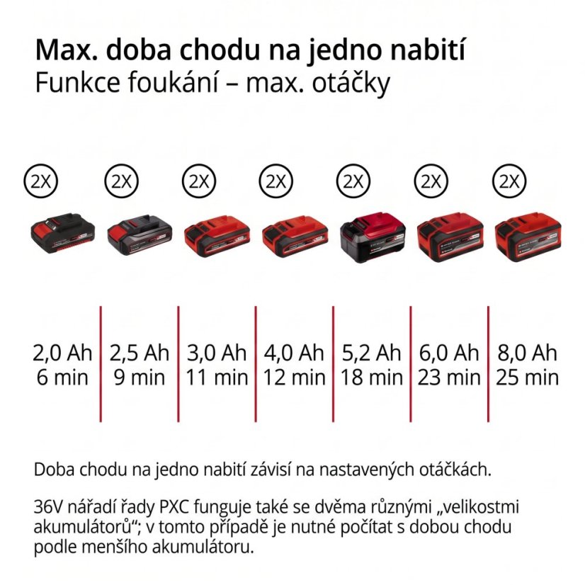 EINHELL PROFESSIONAL GP-LB 36/270 Li E BL - Solo aku foukač listí (Power X-Change)