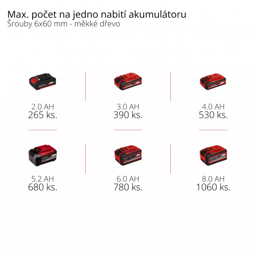 Aku rázový šroubovák EINHELL PROFESSIONAL TP-CI 18/250-C Li BL - Solo (PXC)