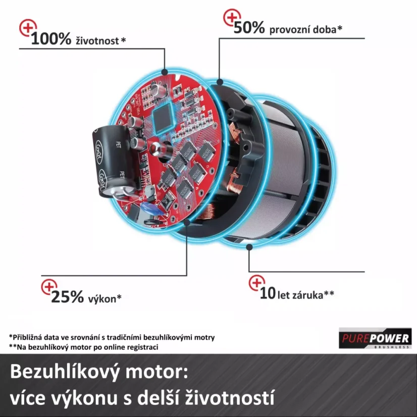 EINHELL PROFESSIONAL TP-RS 18/32 Li BL - Solo aku excentrická bruska (Power X-Change)