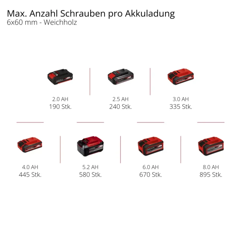EINHELL PROFESSIONAL TP-CD 18/120 Li-i BL - Solo aku příklepová vrtačka (Power X-Change)