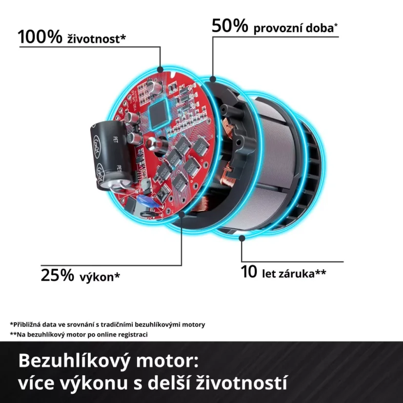 EINHELL PROFESSIONAL GP-LC 36/40 Li BL - Solo aku řetězová pila,(Power X-Change)
