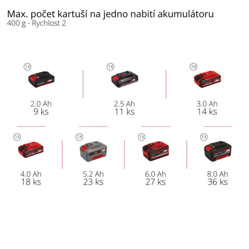 Aku mazací lis EINHELL PROFESSIONAL TP-GR 18/690 Li (PXC)