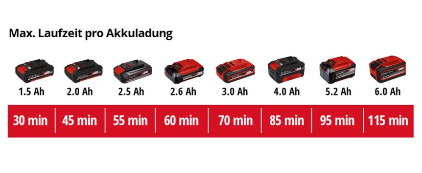 EINHELL GE-CT 18/28 Li TC - Solo aku vyžínač (Power X-Change)