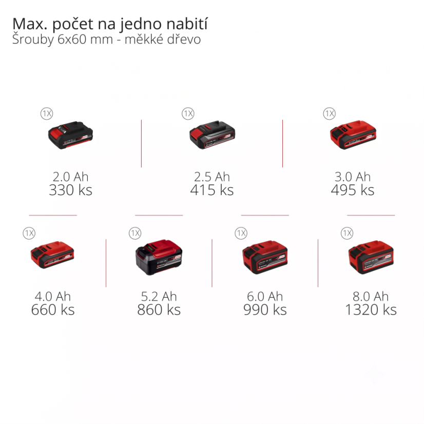 Aku vrtací šroubovák EINHELL PROFESSIONAL TP-CD 18/50-C Li BL ( PXC)