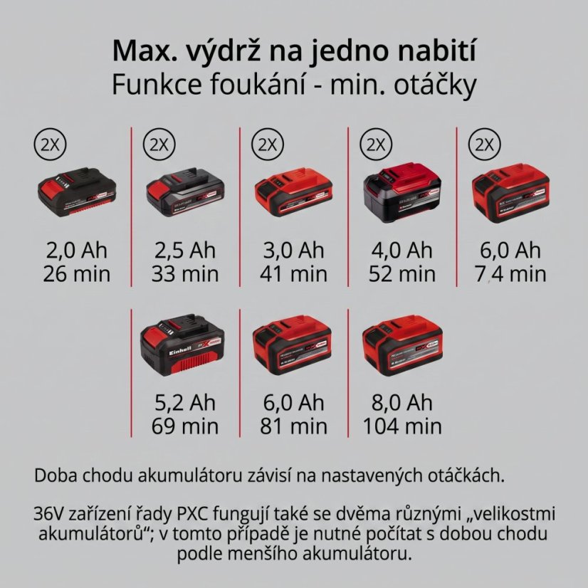 EINHELL PROFESSIONAL GP-LB 36/270 Li E BL - Solo aku foukač listí (Power X-Change)