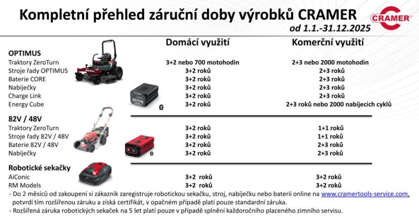 CRAMER 48LM41K4 + KIT profesionální aku sekačka bez pojezdu