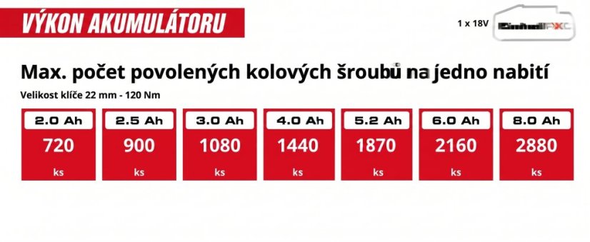 EINHELL PROFESSIONAL TP-CW 18/350-C Li BL aku rázový utahovák ( PXC )