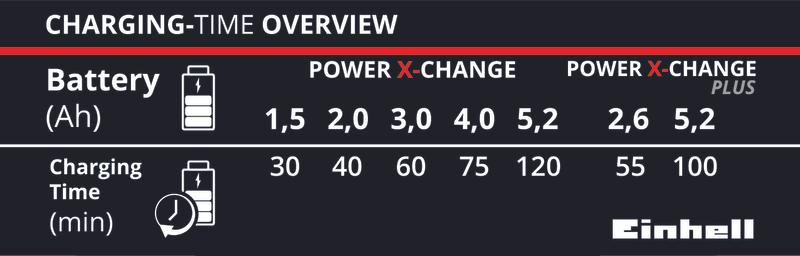 EINHELL Power X-Charger 3A